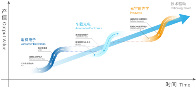 耀彩网(中国区)官方网站